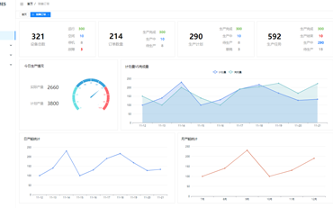 徒万信息ToSmtMESV2.0系统功能说明