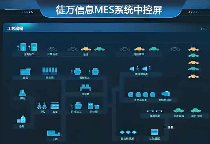 徒万信息MES系统--打造全面数字化、透明化工厂