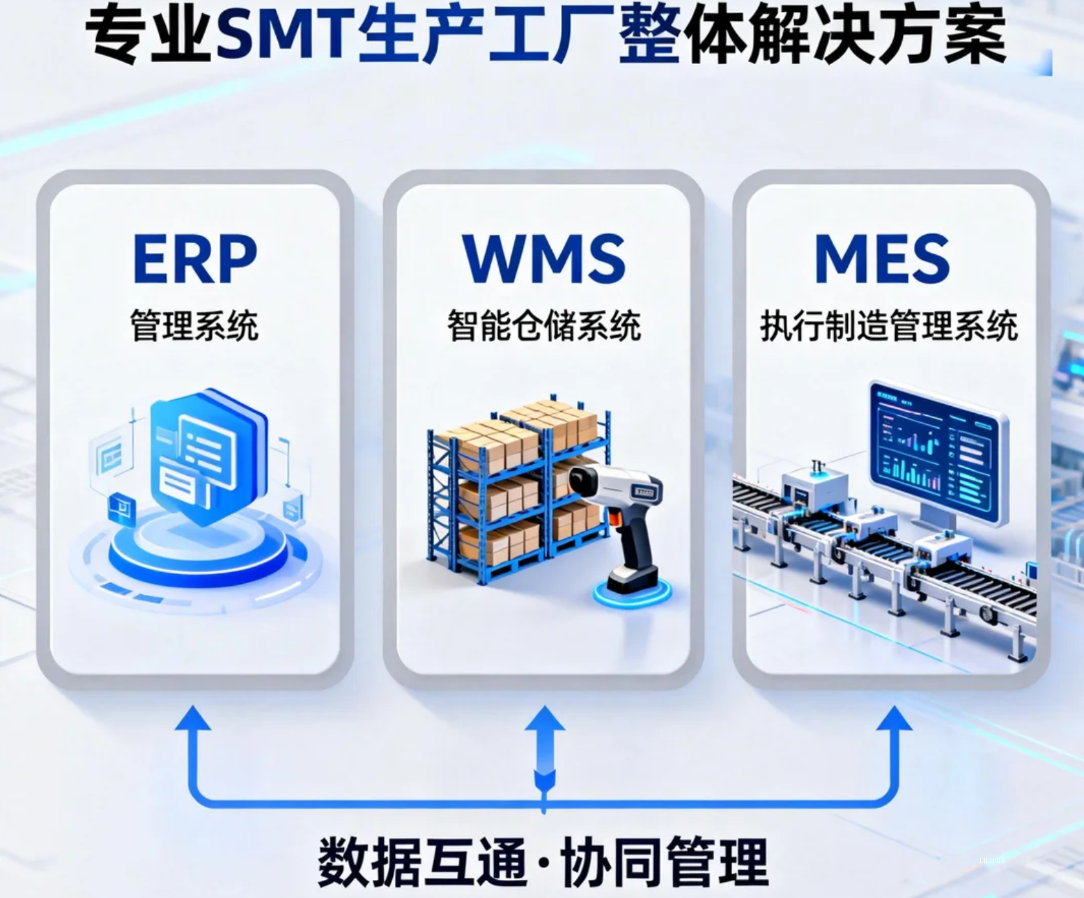 专业SMT生产工厂ERP管理系统+WMS智能仓储系统+MES执行制造管理系统 整体解决方案